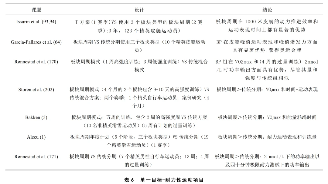 哪里有专门针对季后赛的心理训练课程_2
