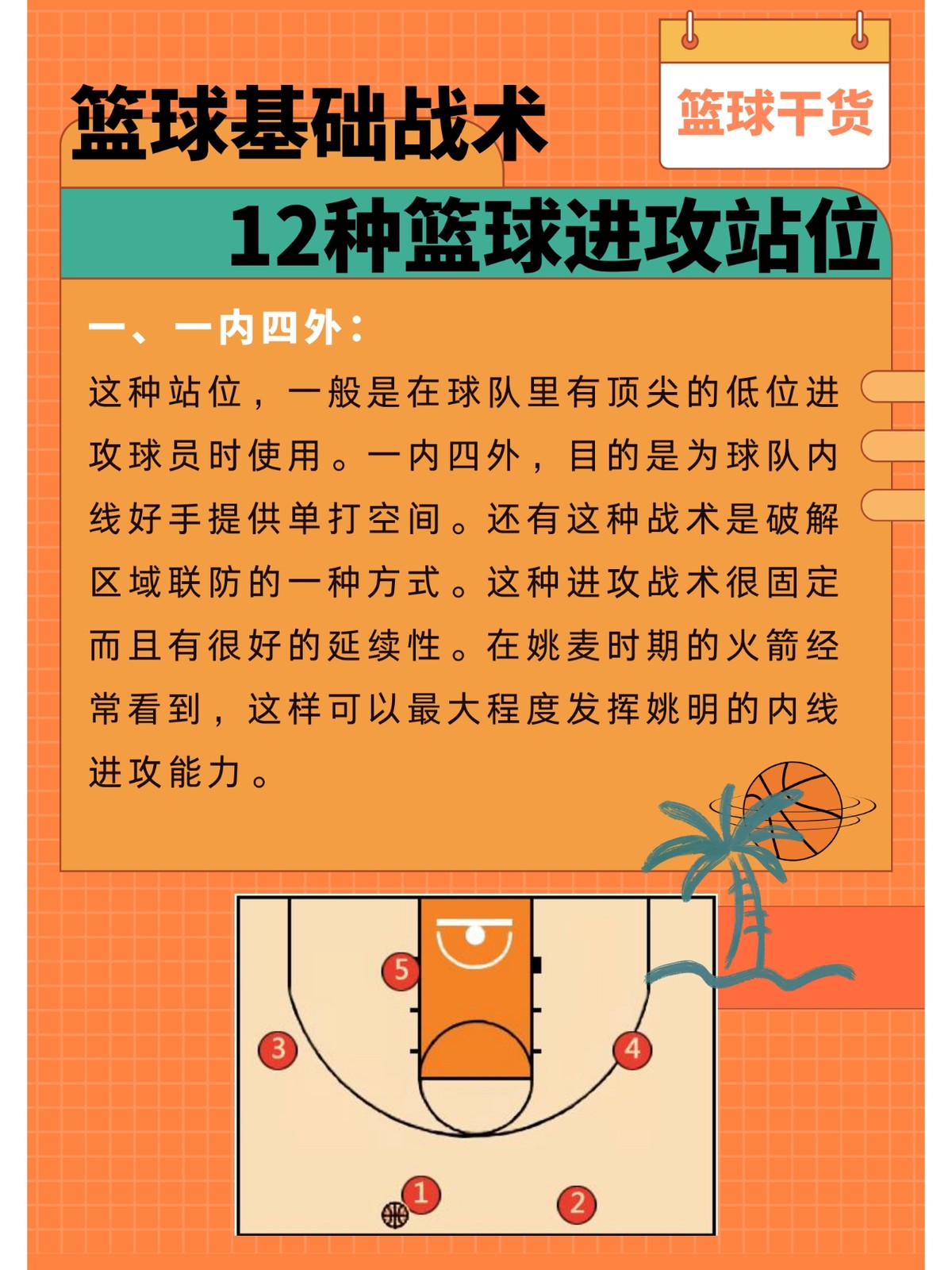怎样制作一份图文并茂的篮球规则指南?_0